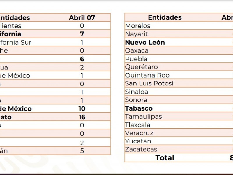 Violencia se apodera de Guanajuato