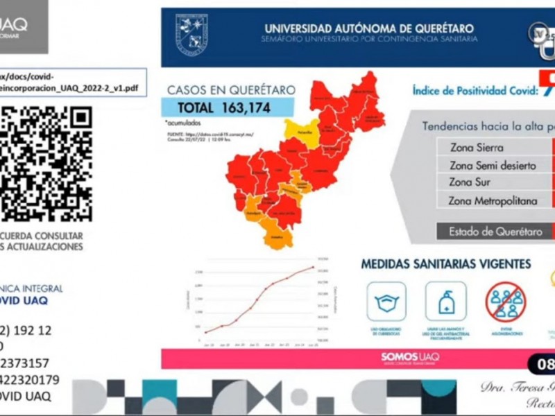 Viruela símica podría evitar regreso a aulas en la UAQ