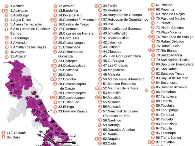 Xalapa encabeza la lista de más secuestros en el Estado