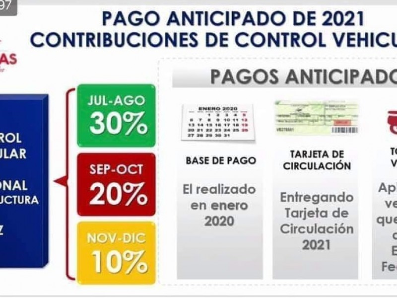 Zacatecanos podrán adelantar pago de impuestos en Control Vehícular 2021