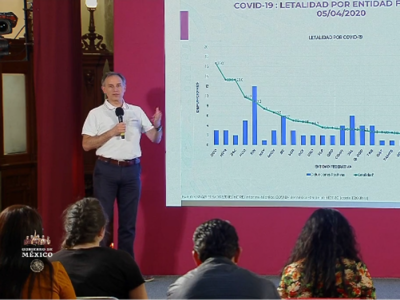 Zacatecas de los estados de mayor letalidad del Coronavirus