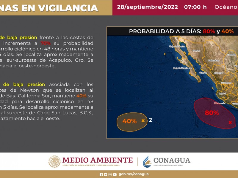 Zona de baja presión frente a Guerrero podría volverse ciclón